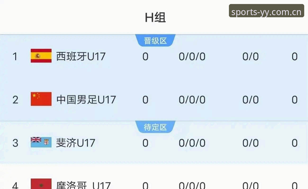 U17世界杯抽签结果解读与观赛攻略